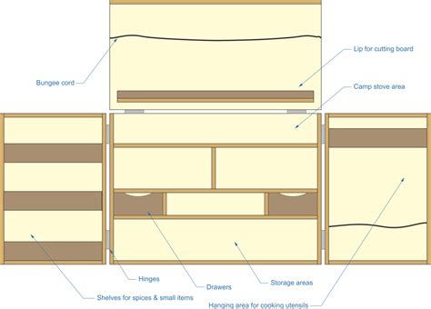 free chuck box plans pdf